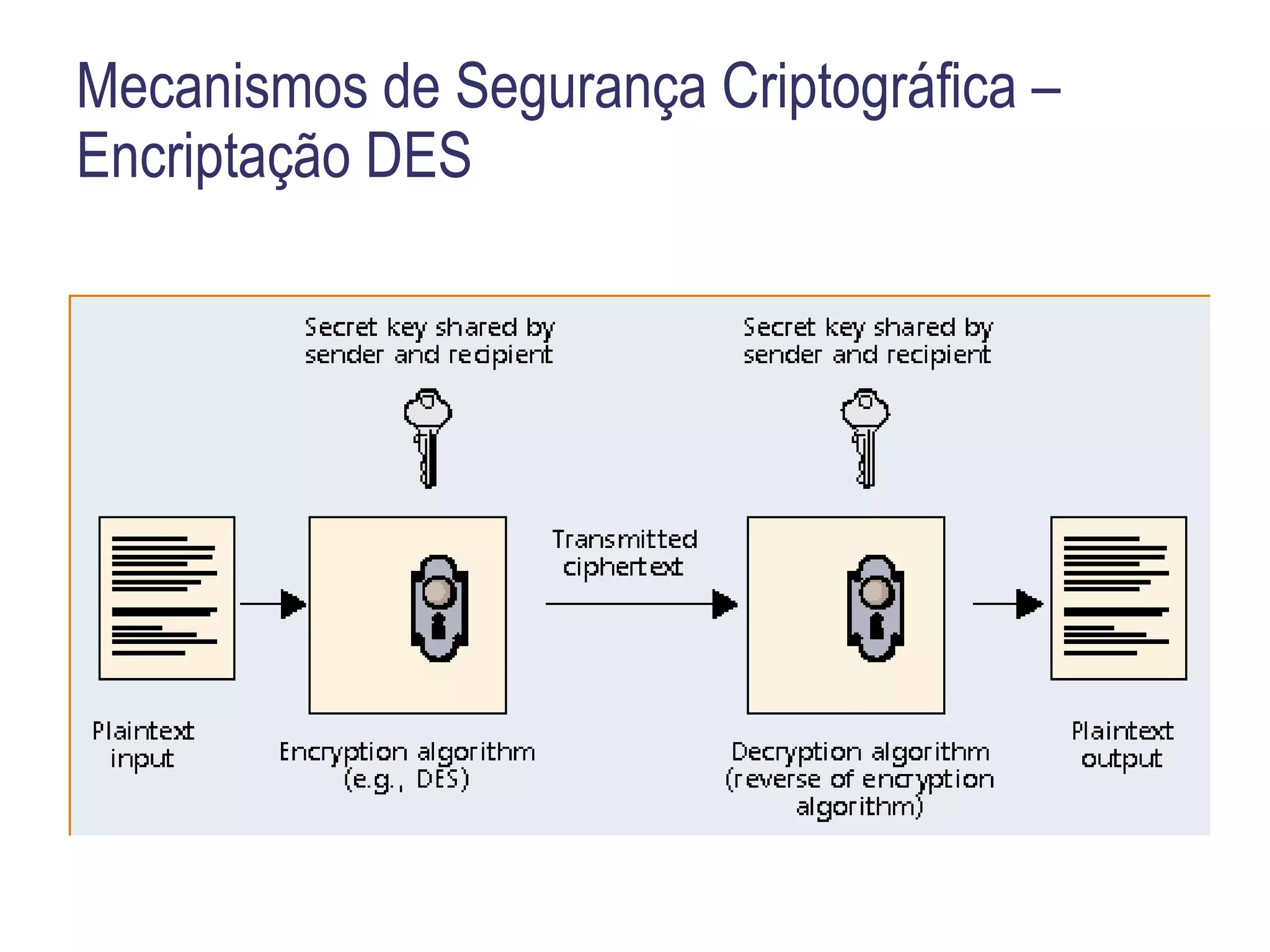Arquitetura Modular SNMPv3 