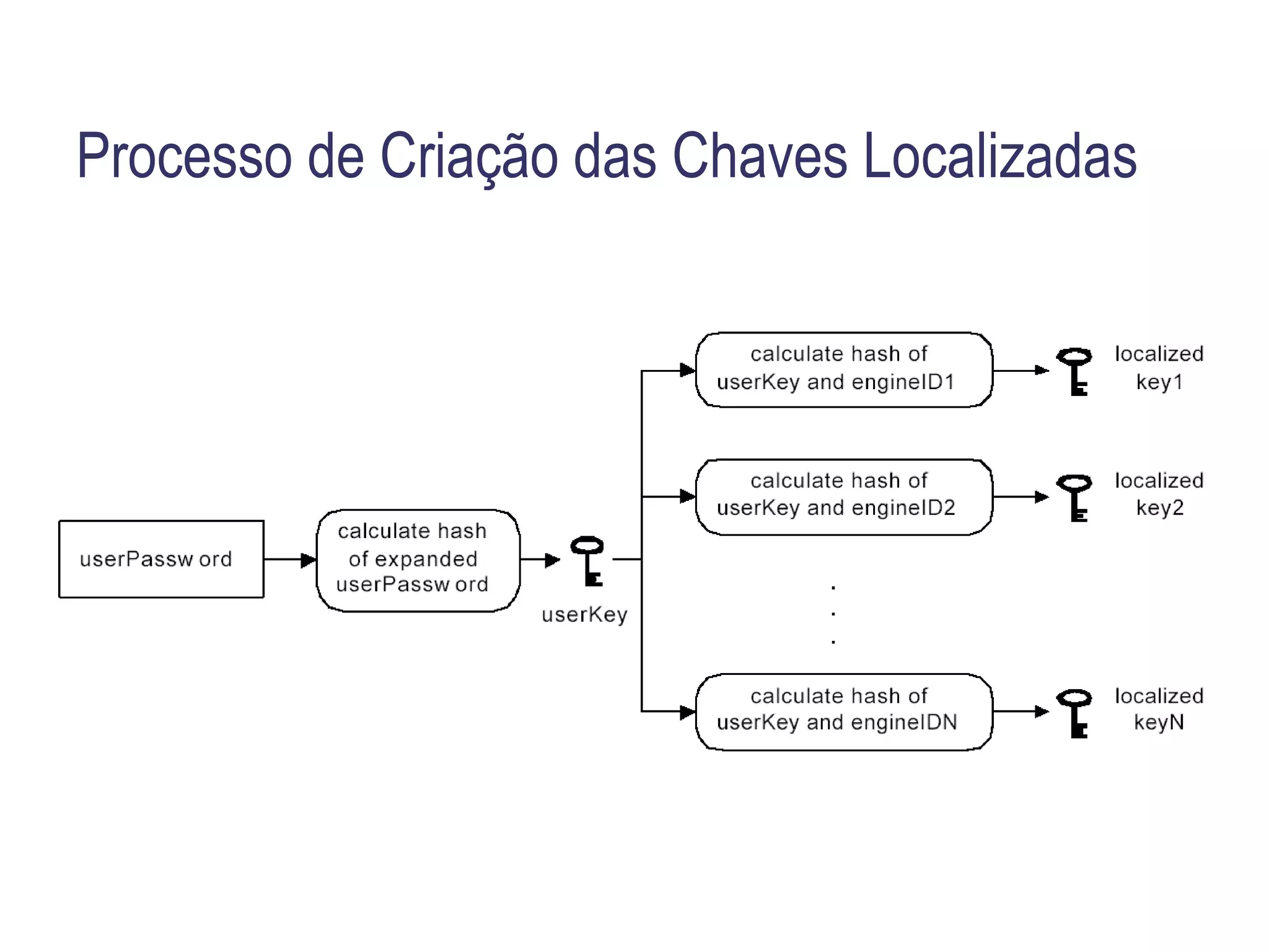 Arquitetura Agente SNMPv3 