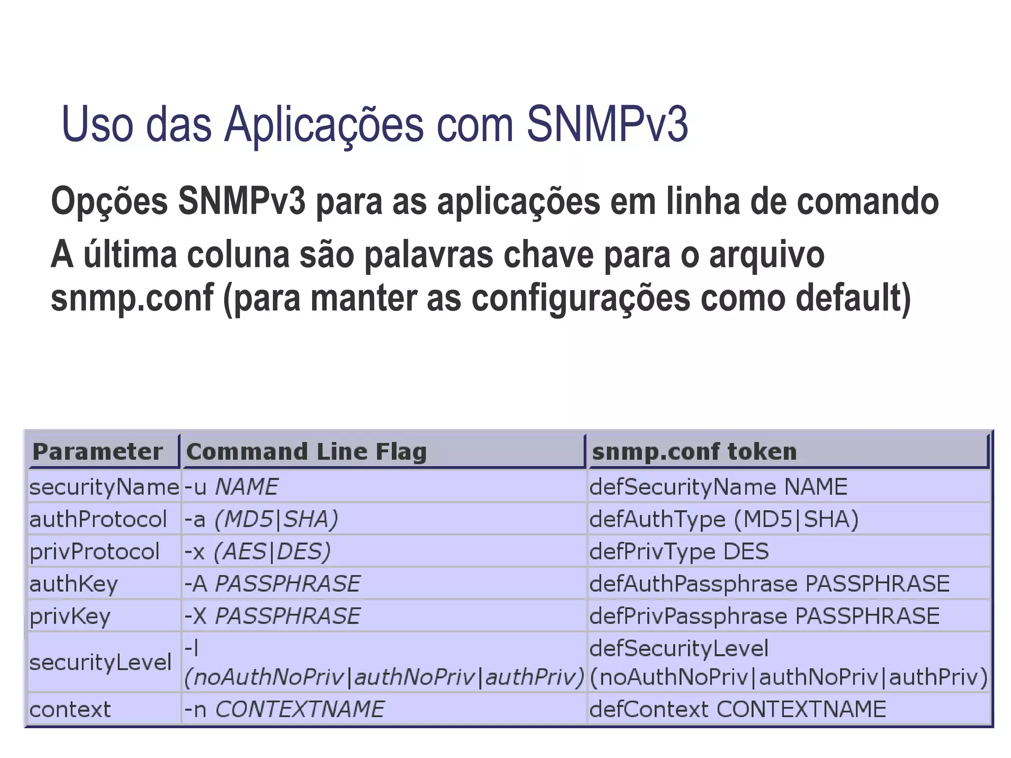 Mecanismos de Segurança Criptográfica – Encriptação DES 