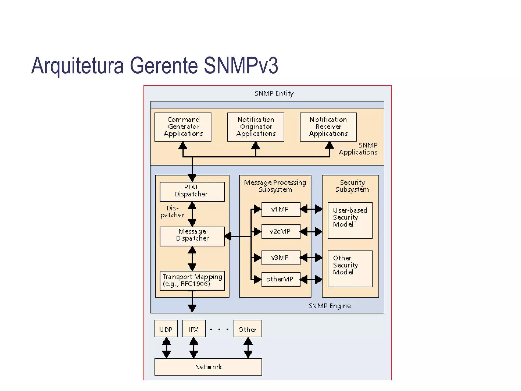 Proteção contra replay 