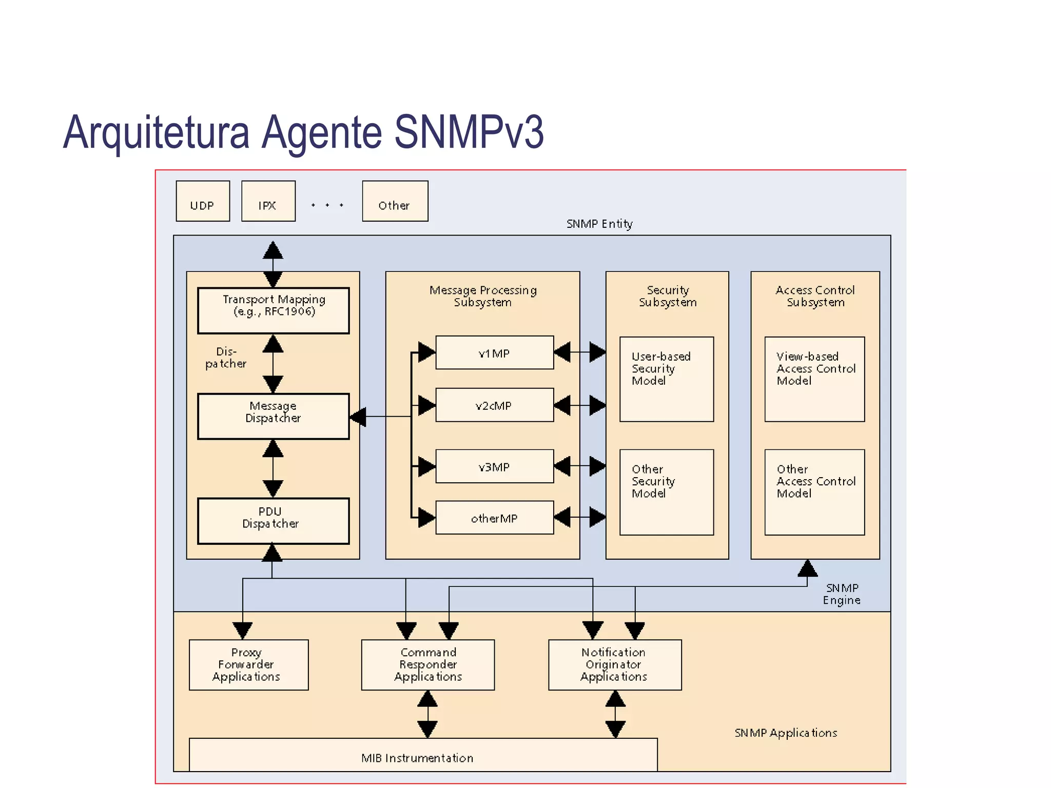 Chaves criptográficas 