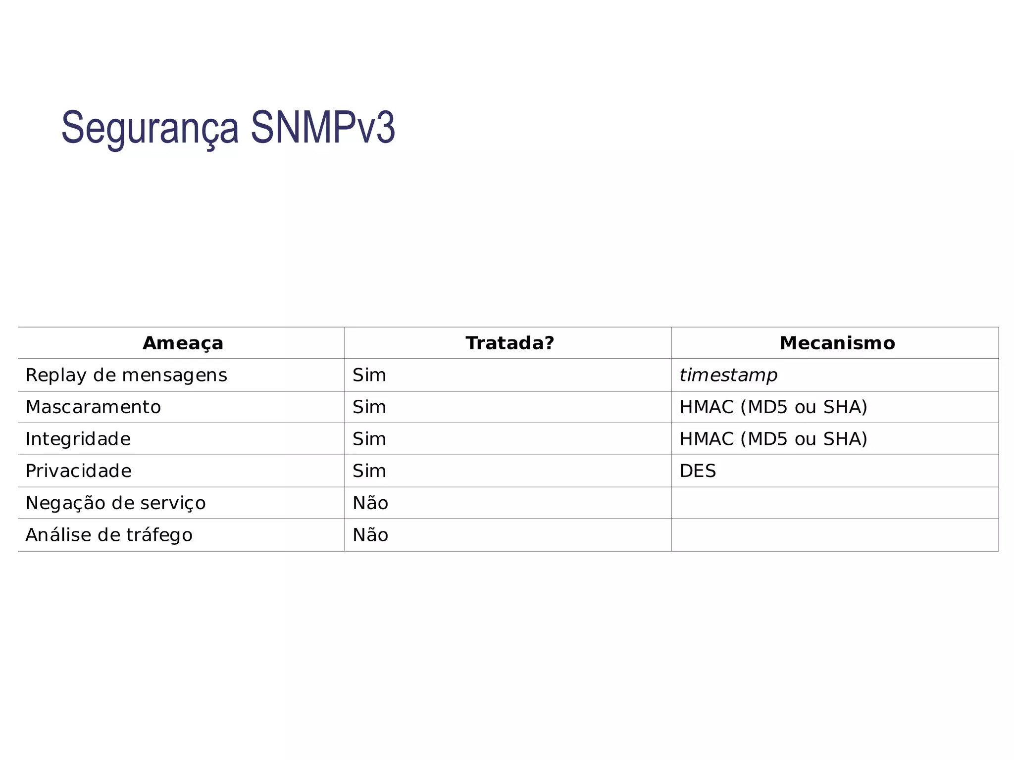 SNMPv3 Não é toda uma nova versão, e sim um complemento para as atuais versões do SNMP 
