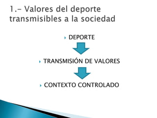    DEPORTE



   TRANSMISIÓN DE VALORES



   CONTEXTO CONTROLADO
 