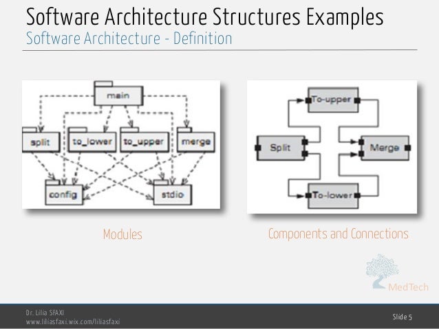 Software Architecture Architectural Styles Software Architecture Architectural Styles