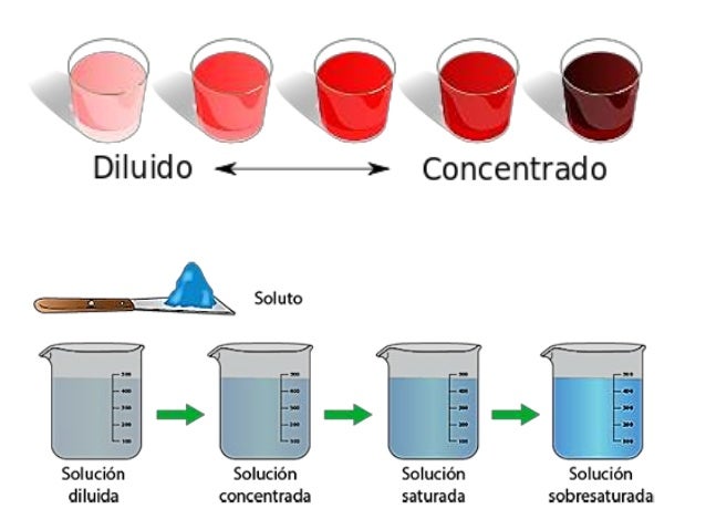 5 soluciones