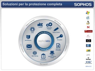 Soluzioni per la protezione completa
 
