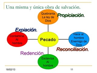 Una misma y única obra de salvación.
                    Quebranta
                    La ley de   Propiciación.
                      Dios


       Expiación.
                                       Hace al
   Contamina
                                        hombre
       Al           Pecado            Enemigo de
    hombre
                                         Dios
                                Reconciliación.
           Redención.
                    Esclaviza
                       Al
                     hombre
18/02/13                              11
 