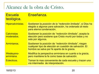 Alcance de la obra de Cristo.
Escuela             Enseñanza.
teológica.
Hipercalvinistas.   Sostienen la posición de la “redención limitada”, si Dios ha
                    elegido a algunos para salvación, ha ordenado al resto
                    para eterna condenación.
Calvinistas         Sostienen la posición de “redención ilimitada”, acepta la
moderados.          elección pero sostiene que Cristo murió por todos y no
                    solo por algunos.
Arminianos.         Sostienen la posición de “redención ilimitada”, niegan
                    cualquier tipo de elección en cuestión de salvación. El
                    hombre se salva por fe aparte de la gracia.
Wesleyano-          Modifica la perspectiva arminiana en cuanto a la gracia,
arminiana.          pero mantiene la fe como base de salvación.
Eclecticos.         Toman lo mas conveniente de cada escuela y trazan una
                    vía intermedia de interpretación.

18/02/13                                                     20
 