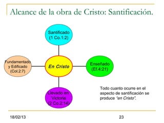 Alcance de la obra de Cristo: Santificación.

                Santificado
                (1 Co.1:2)




Fundamentado
                              Enseñado
  y Edificado   En Cristo
   (Col.2:7)                   (Ef.4:21)



                                   Todo cuanto ocurre en el
                Llevado en         aspecto de santificación se
                  Victoria         produce “en Cristo”.
                (2 Co.2:14)


  18/02/13                                   23
 