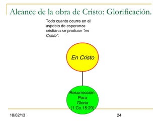 Alcance de la obra de Cristo: Glorificación.
           Todo cuanto ocurre en el
           aspecto de esperanza
           cristiana se produce “en
           Cristo”.




                        En Cristo




                       Resurrección
                           Para
                          Gloria
                       (1 Co.15:20)
18/02/13                              24
 