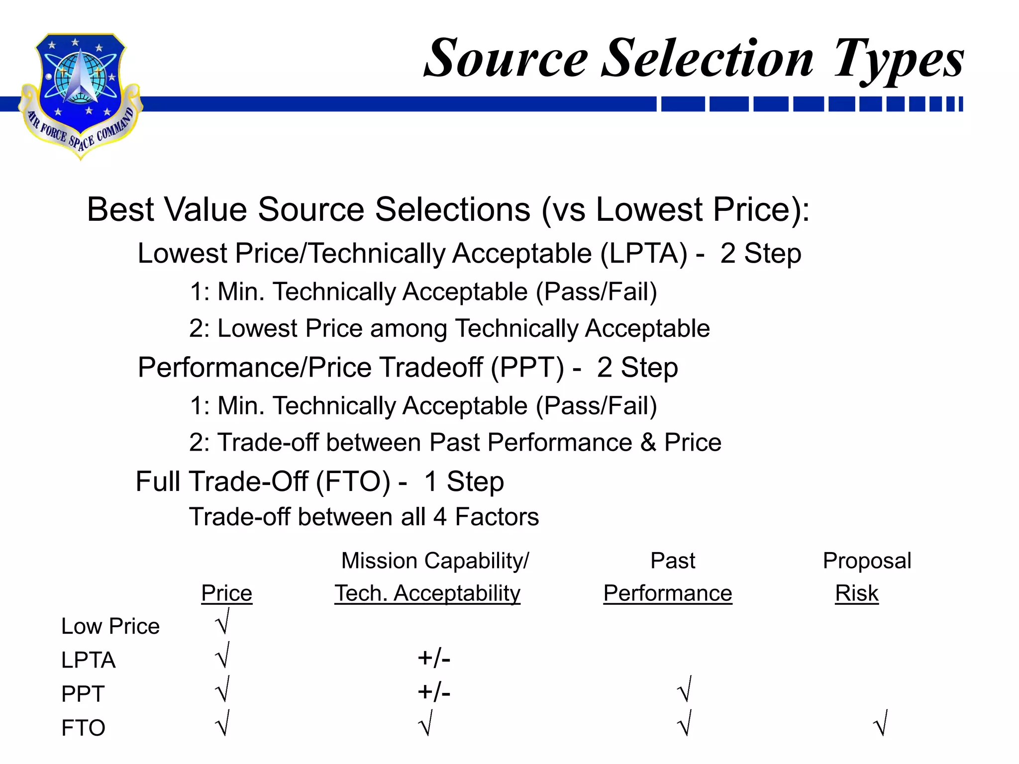Commercial Contract FormatStandard Form (SF) 1449;Any contract documents, exhibits or attachmentsSolicitation provisions -- 52.212-1, Instructions to Offerors -- Commercial Items and any addendum 52.212-2, Evaluation -- Commercial Items, or other description of evaluation factors for award52.212-3, Offeror Representations and Certifications -- Commercial ItemsContract clauses --52.212-4, Contract Terms and Conditions and any addendum52.212-5, Contract Terms and Conditions Required to Implement Statutes and Executive orders