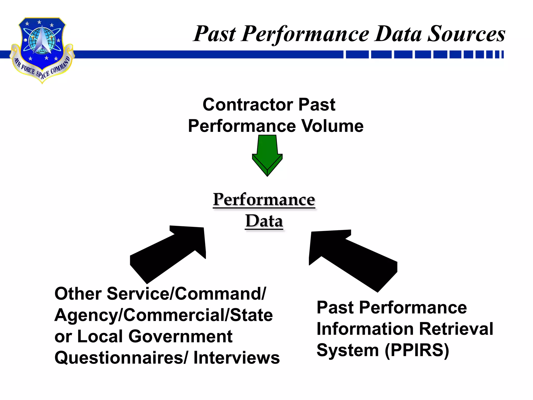  2: Lowest Price among Technically Acceptable