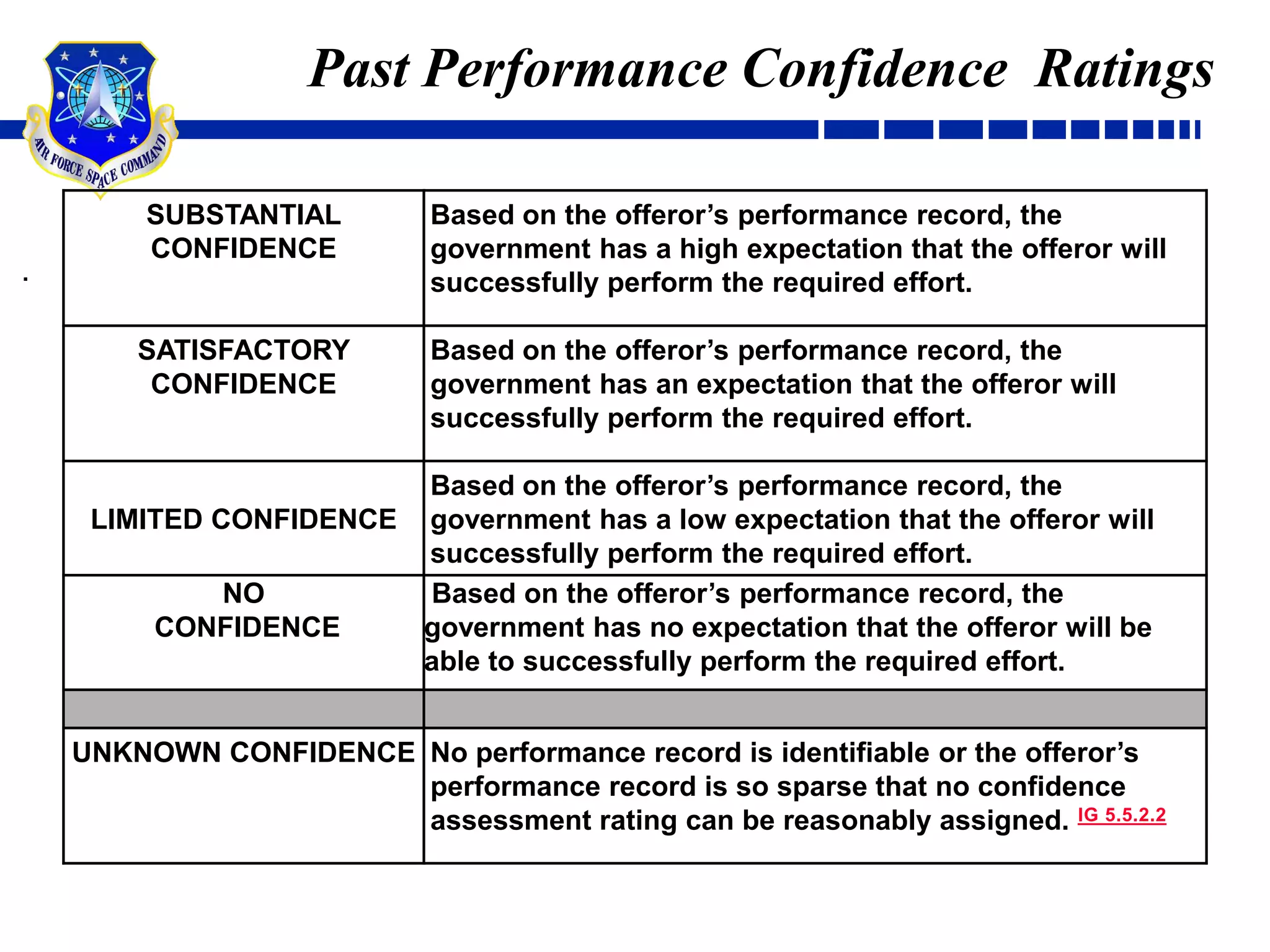  2: Trade-off between Past Performance & Price   Full Trade-Off (FTO) -  1 Step Trade-off between all 4 Factors      	    Mission Capability/                   Past                    ProposalPriceTech. AcceptabilityPerformanceRiskLow Price	LPTA		             +/-PPT			             +/- 		       	FTO            		             	      	             