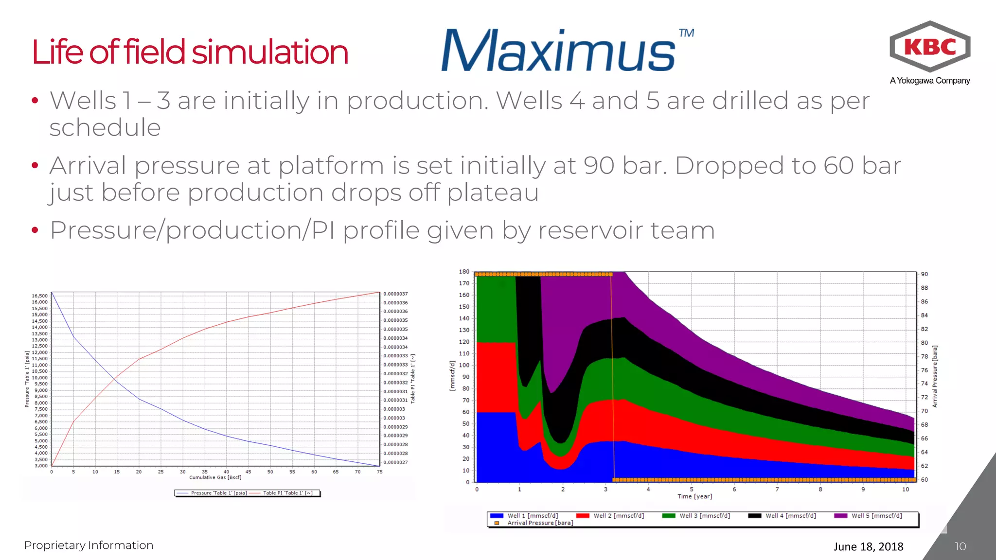 Proprietary Information
Lifeoffieldsimulation
• Wells 1 – 3 are initially in production. Wells 4 and 5 are drilled as per
schedule
• Arrival pressure at platform is set initially at 90 bar. Dropped to 60 bar
just before production drops off plateau
• Pressure/production/PI profile given by reservoir team
June 18, 2018 10
 