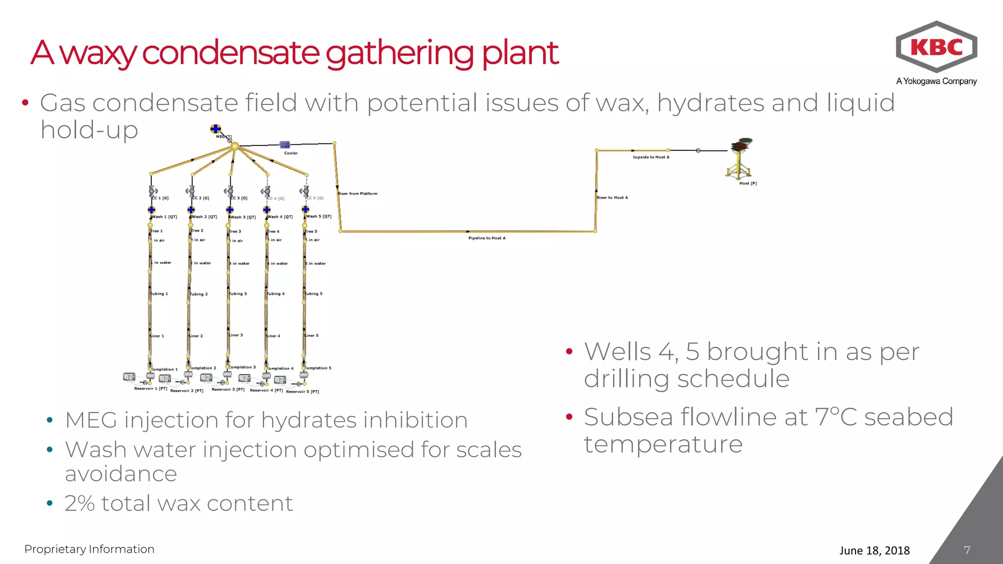 Proprietary Information
• Gas condensate field with potential issues of wax, hydrates and liquid
hold-up
• MEG injection for hydrates inhibition
• Wash water injection optimised for scales
avoidance
• 2% total wax content
Awaxycondensategatheringplant
• Wells 4, 5 brought in as per
drilling schedule
• Subsea flowline at 7ºC seabed
temperature
June 18, 2018 7
 