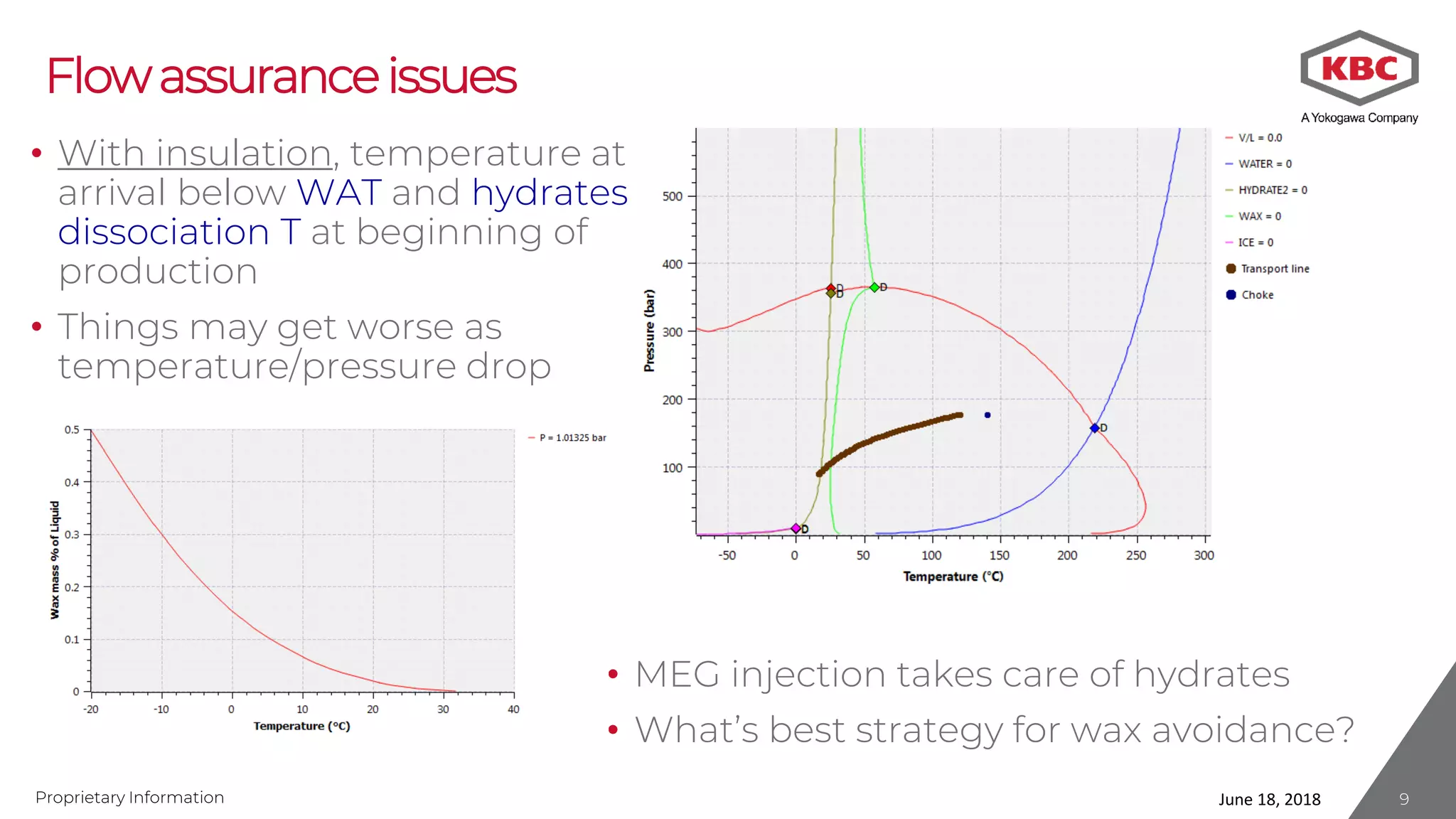 Proprietary Information
Flowassuranceissues
• With insulation, temperature at
arrival below WAT and hydrates
dissociation T at beginning of
production
• Things may get worse as
temperature/pressure drop
• MEG injection takes care of hydrates
• What’s best strategy for wax avoidance?
June 18, 2018 9
 