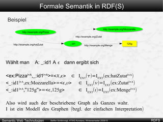 Ziel: formal korrekte Abbildung der Intuition hinter RDF(S) RDF-Interpretation Einfache Interpretation RDFS-Interpretation 