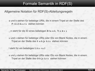 Formale Semantik in RDF(S) .I URIs Namen getypt Literale ungetypt LV Resourcen IR Propertys IP I s I L I EXT Vokabular V Interpretation I 