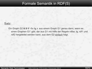 Formale Semantik in RDF(S) Einfache Interpretation eines Triples (Schematisch) Die Interpretation .I ordnet dem Graph G einen Wahrheitswert zu. G I  ist genau dann wahr, wenn für alle T ∈ G  T I  wahr ist  IR IP I EXT s I o I s I p I I EXT (p I ) s p o . .I .I .I 