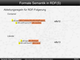 Formale Semantik in RDF(S) RDF-Interpretationen Einfache Interpretationen behandeln alle URIs gleich 