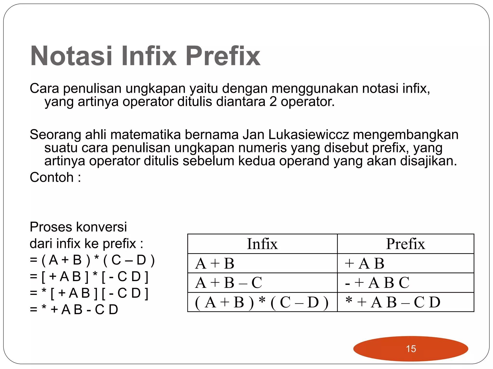 Notasi Infix Prefix
Cara penulisan ungkapan yaitu dengan menggunakan notasi infix,
yang artinya operator ditulis diantara 2 operator.
Seorang ahli matematika bernama Jan Lukasiewiccz mengembangkan
suatu cara penulisan ungkapan numeris yang disebut prefix, yang
artinya operator ditulis sebelum kedua operand yang akan disajikan.
Contoh :
Proses konversi
dari infix ke prefix :
= ( A + B ) * ( C – D )
= [ + A B ] * [ - C D ]
= * [ + A B ] [ - C D ]
= * + A B - C D
15
Infix Prefix
A + B + A B
A + B – C - + A B C
( A + B ) * ( C – D ) * + A B – C D
 