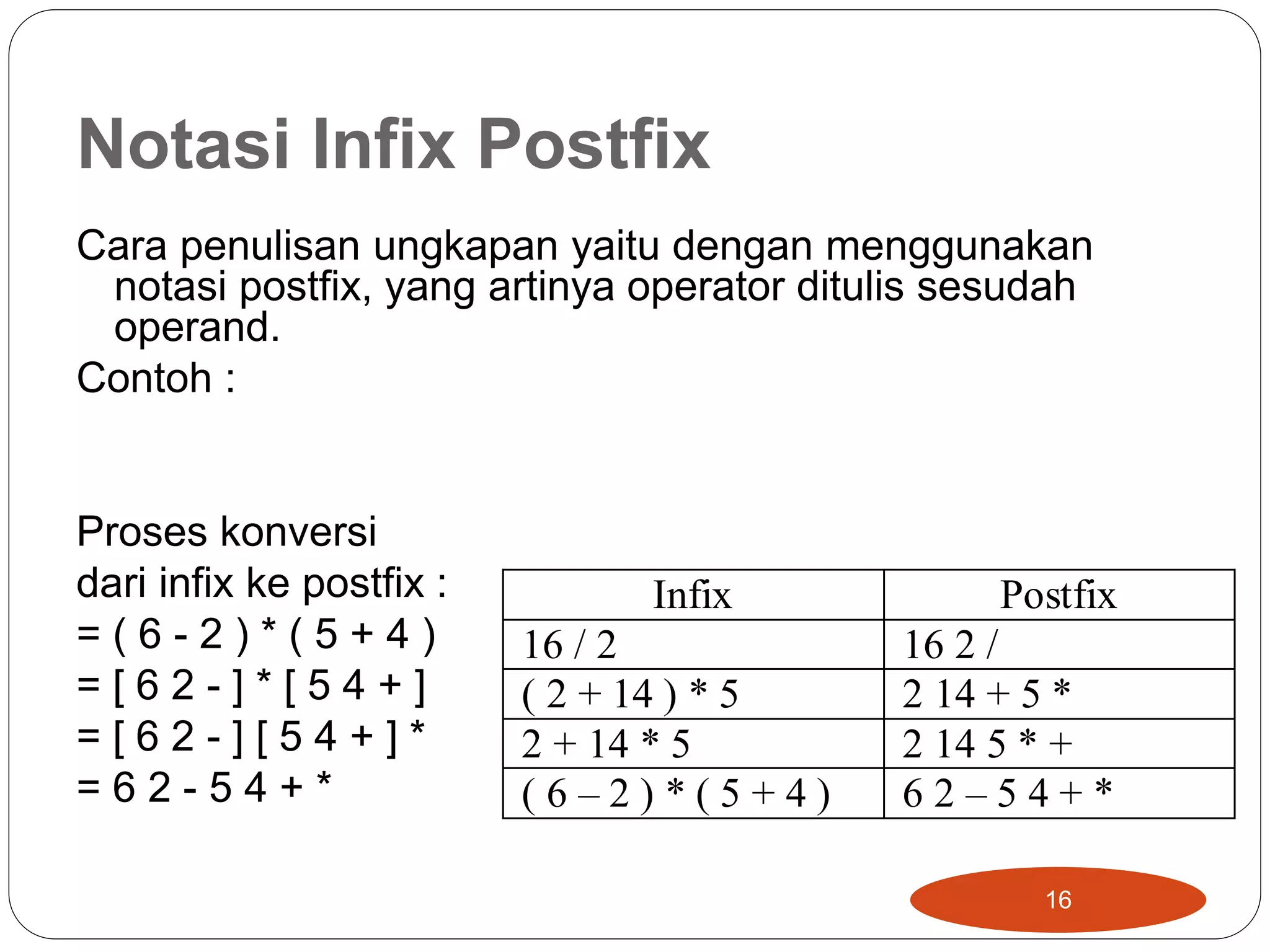 Notasi Infix Postfix
Cara penulisan ungkapan yaitu dengan menggunakan
notasi postfix, yang artinya operator ditulis sesudah
operand.
Contoh :
Proses konversi
dari infix ke postfix :
= ( 6 - 2 ) * ( 5 + 4 )
= [ 6 2 - ] * [ 5 4 + ]
= [ 6 2 - ] [ 5 4 + ] *
= 6 2 - 5 4 + *
16
Infix Postfix
16 / 2 16 2 /
( 2 + 14 ) * 5 2 14 + 5 *
2 + 14 * 5 2 14 5 * +
( 6 – 2 ) * ( 5 + 4 ) 6 2 – 5 4 + *
 