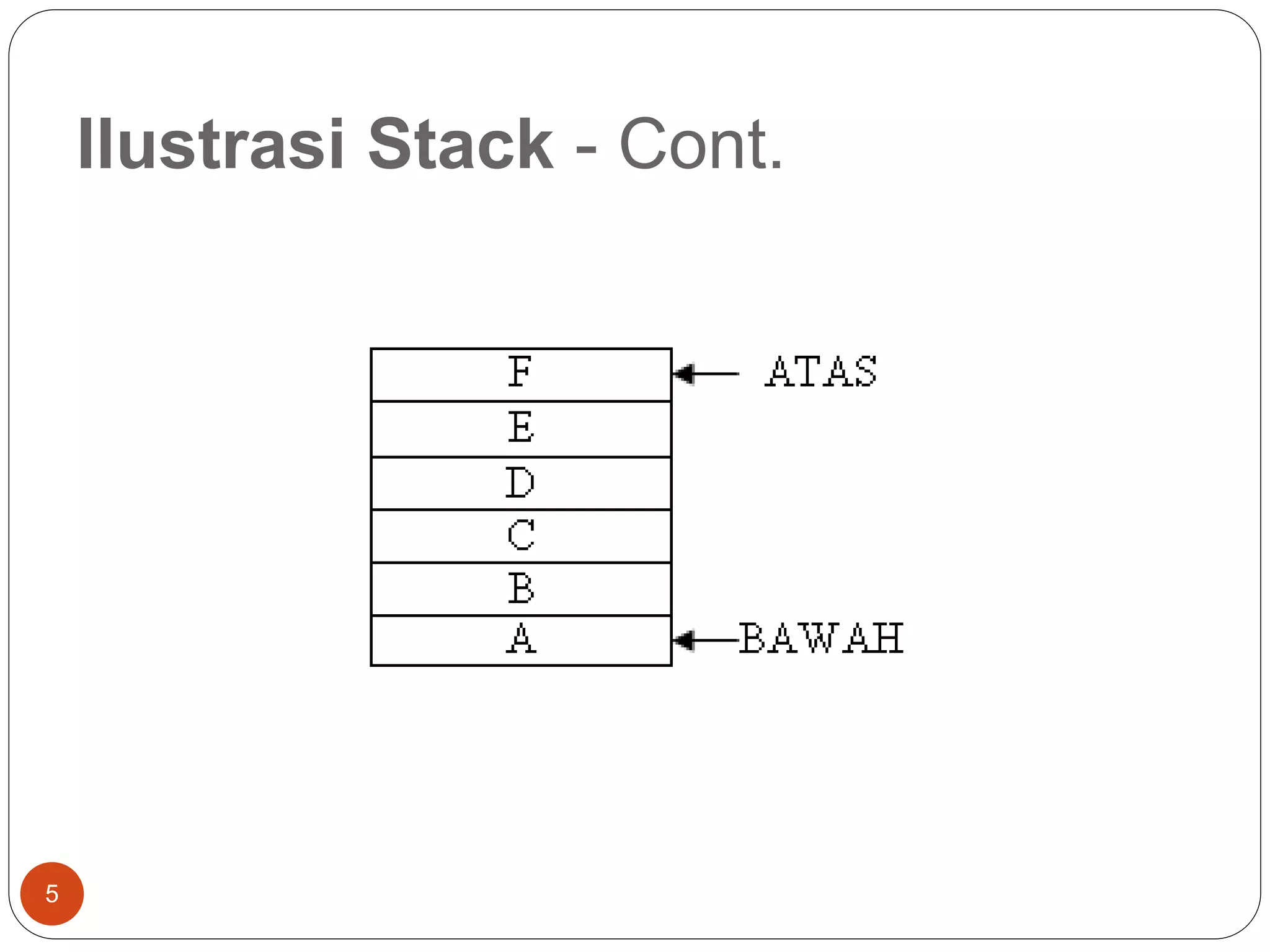 Ilustrasi Stack - Cont.
5
 