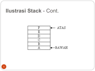Ilustrasi Stack - Cont.
5
 
