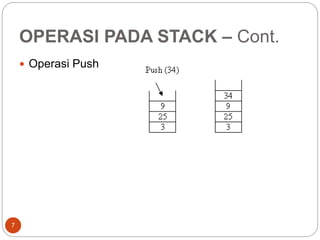 OPERASI PADA STACK – Cont.
7
 Operasi Push
 
