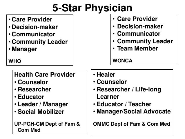 5-Star Physician: Am I? How to Be?