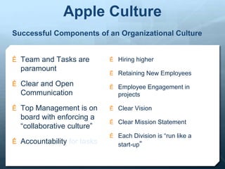 Apple Culture
Successful Components of an Organizational Culture
Ê Team and Tasks are
paramount
Ê Clear and Open
Communication
Ê Top Management is on
board with enforcing a
“collaborative culture”
Ê Accountability for tasks
Ê Hiring higher
Ê Retaining New Employees
Ê Employee Engagement in
projects
Ê Clear Vision
Ê Clear Mission Statement
Ê Each Division is “run like a
start-up”
 