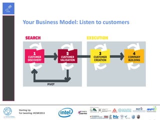 Starting Up
For tweeting: #ICME2013
Your Business Model: Listen to customers
 