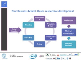 Starting Up
For tweeting: #ICME2013
Your Business Model: Quick, responsive development
Requirement
s
Analysis &
Design
Implementati
on
Testing
Evaluation
Planning
Initial
Planning
Deployment
Minimum
Viable Product
Customer
Feedback
 