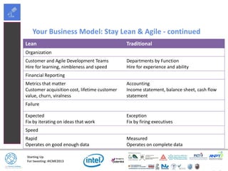Starting Up
For tweeting: #ICME2013
Your Business Model: Stay Lean & Agile - continued
Lean Traditional
Organization
Customer and Agile Development Teams
Hire for learning, nimbleness and speed
Departments by Function
Hire for experience and ability
Financial Reporting
Metrics that matter
Customer acquisition cost, lifetime customer
value, churn, viralness
Accounting
Income statement, balance sheet, cash flow
statement
Failure
Expected
Fix by iterating on ideas that work
Exception
Fix by firing executives
Speed
Rapid
Operates on good enough data
Measured
Operates on complete data
 