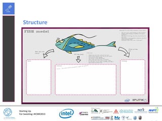 Starting Up
For tweeting: #ICME2013
Structure
 