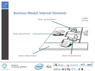 Starting Up
For tweeting: #ICME2013
Business Model: Internal Elements
 