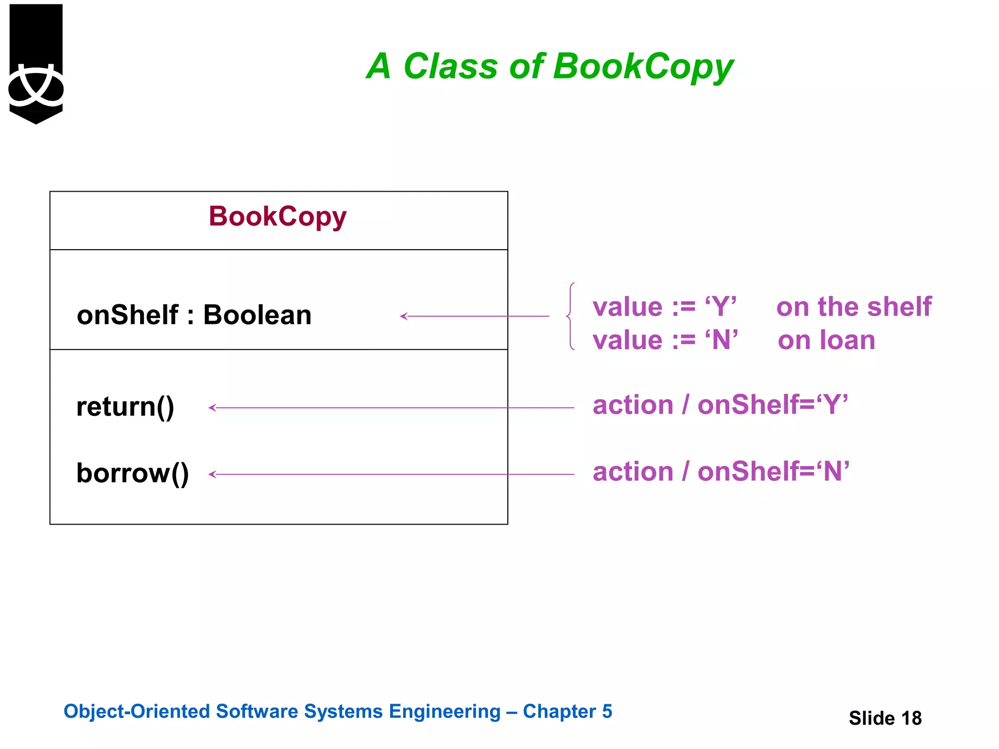 A Class of BookCopy



              BookCopy


 onShelf : Boolean                                   value := ‘Y’   on the shelf
                                                     value := ‘N’   on loan

 return()                                            action / onShelf=‘Y’

 borrow()                                            action / onShelf=‘N’




Object-Oriented Software Systems Engineering – Chapter 5                 Slide 18
 