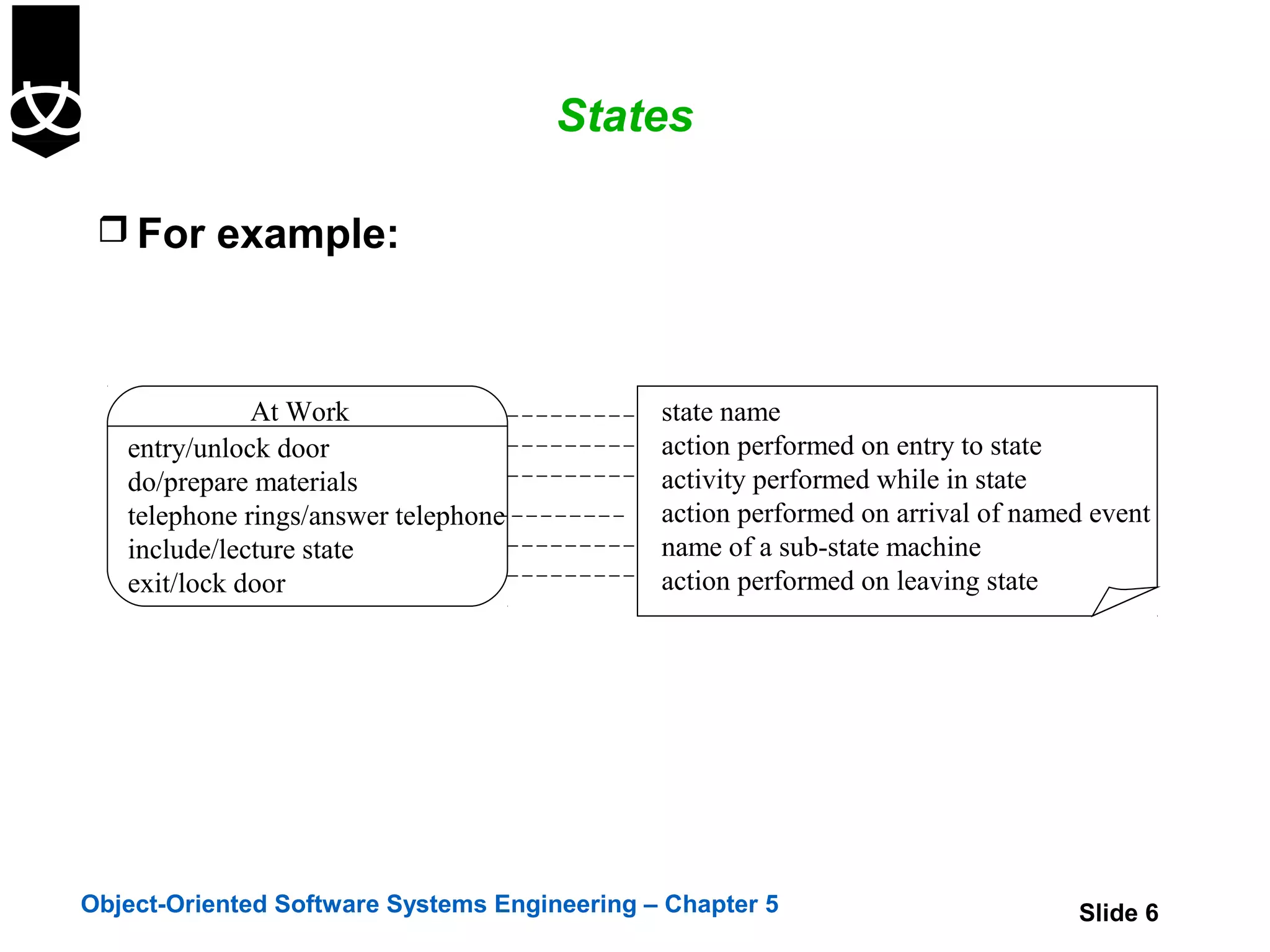 States

  For example:



              At Work                         state name
   entry/unlock door                          action performed on entry to state
   do/prepare materials                       activity performed while in state
   telephone rings/answer telephone           action performed on arrival of named event
   include/lecture state                      name of a sub-state machine
   exit/lock door                             action performed on leaving state




Object-Oriented Software Systems Engineering – Chapter 5                         Slide 6
 