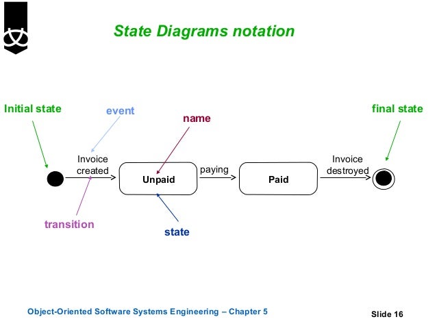 state diagram engineering state diagram parts auto parts catalog and state diagram engineering state diagram parts auto parts catalog and