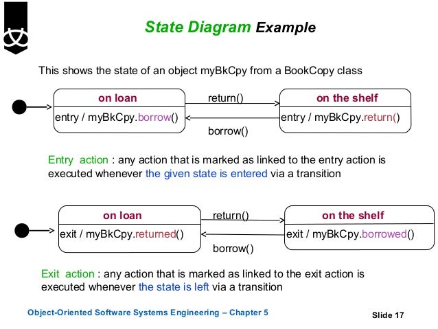 State Chart Diagram In Software Engineering