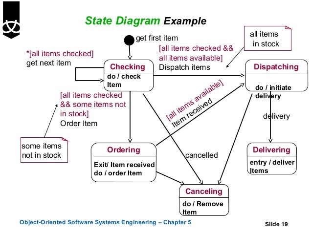 5 state diagrams state diagram example