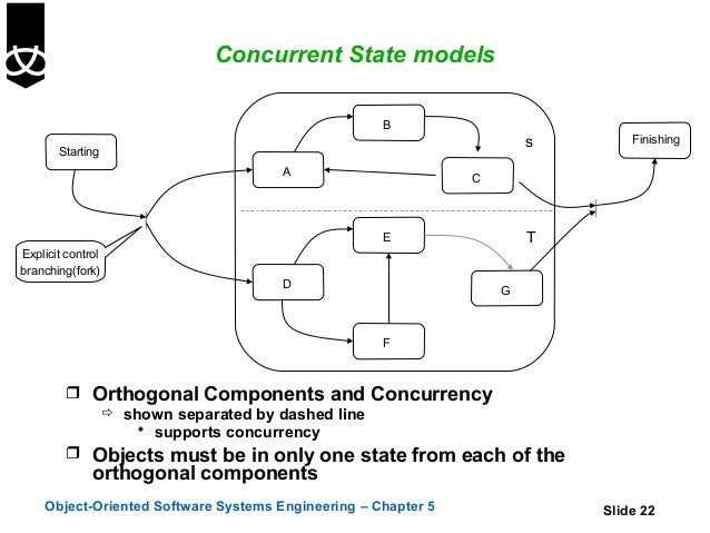 Se 10 : Concurrent Model _ Software Engineering-The Concurrent ...