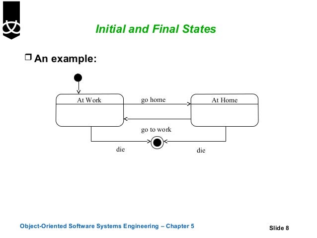 5 state diagrams state diagram example