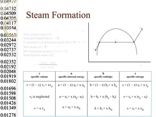 Steam Formation
                                                                                                       D
                                                    T
Sub cooled water (A)
Saturated liquid (B) (x = 0)
                                                                   B                F
Evaporation of saturated liquid (B-C) x 0                1
                                                                                               C
Wet steam (F) x
Dry Saturated steam (C) ) (x = 1)                             A
Superheated steam (D)

            vapour     mass
       x
               total mass
                                                                                                       s

           v                             u                              h                          s
     specific volume          specific internal energy          specific enthalpy          specific entropy


  v = (1 – x) vf + xvg        u = (1 – x) uf + x ug          h = (1 – x) hf + x hg      s = (1 – x) sf + x sg


    vf is neglected            u = uf + x (ug– uf)           h = hf + x (hg – hf)       s = sf + x (sg – sf)


       v = x vg                  u = uf + x ufg                   h = hf + x hfg           s = sf + x sfg
 