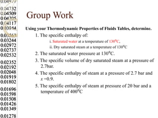 Group Work
Using your Thermodynamic Properties of Fluids Tables, determine.
    1. The specific enthalpy of:
            i. Saturated water at a temperature of 130⁰C,
            ii. Dry saturated steam at a temperature of 130⁰C
    2. The saturated water pressure at 130⁰C.
    3. The specific volume of dry saturated steam at a pressure of
       2.7bar.
    4. The specific enthalpy of steam at a pressure of 2.7 bar and
       x =0.9.
    5. The specific enthalpy of steam at pressure of 20 bar and a
       temperature of 400⁰C
 
