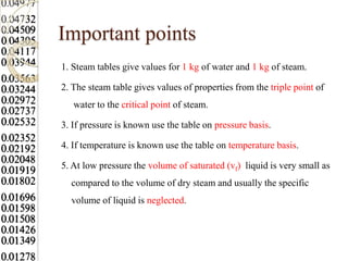 Important points
1. Steam tables give values for 1 kg of water and 1 kg of steam.

2. The steam table gives values of properties from the triple point of
   water to the critical point of steam.

3. If pressure is known use the table on pressure basis.

4. If temperature is known use the table on temperature basis.

5. At low pressure the volume of saturated (vf) liquid is very small as
  compared to the volume of dry steam and usually the specific
  volume of liquid is neglected.
 