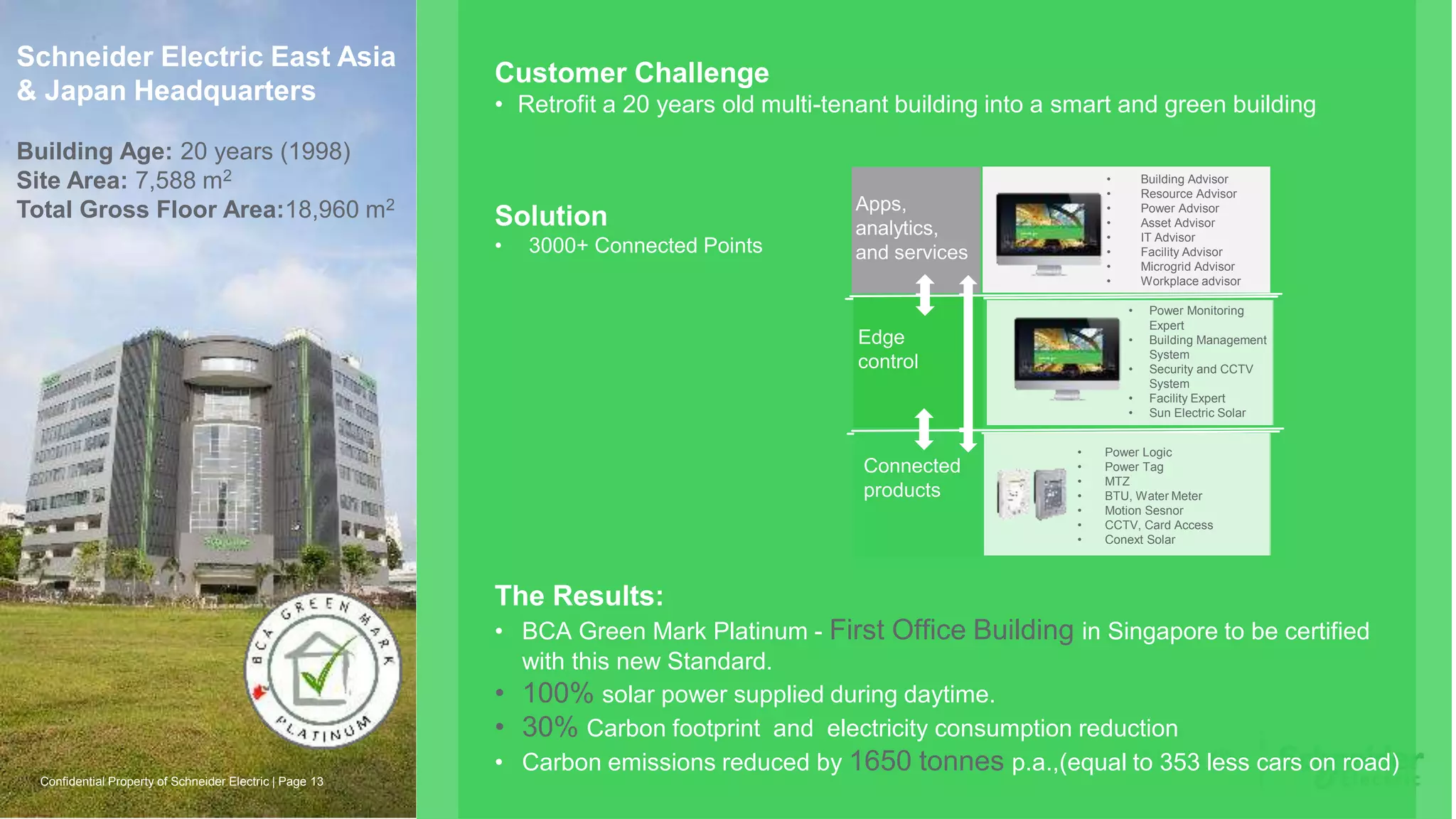 Customer Challenge
• Retrofit a 20 years old multi-tenant building into a smart and green building
Solution
• 3000+ Connected Points
The Results:
• BCA Green Mark Platinum - First Office Building in Singapore to be certified
with this new Standard.
• 100% solar power supplied during daytime.
• 30% Carbon footprint and electricity consumption reduction
• Carbon emissions reduced by 1650 tonnes p.a.,(equal to 353 less cars on road)
Page 13Confidential Property of Schneider Electric |
Schneider Electric East Asia
& Japan Headquarters
Building Age: 20 years (1998)
Site Area: 7,588 m2
Total Gross Floor Area:18,960 m2
Connected
products
Edge
control
• Power Monitoring
Expert
• Building Management
System
• Security and CCTV
System
• Facility Expert
• Sun Electric Solar
• Building Advisor
• Resource Advisor
• Power Advisor
• Asset Advisor
• IT Advisor
• Facility Advisor
• Microgrid Advisor
• Workplace advisor
Apps,
analytics,
and services
• Power Logic
• Power Tag
• MTZ
• BTU, Water Meter
• Motion Sesnor
• CCTV, Card Access
• Conext Solar
 