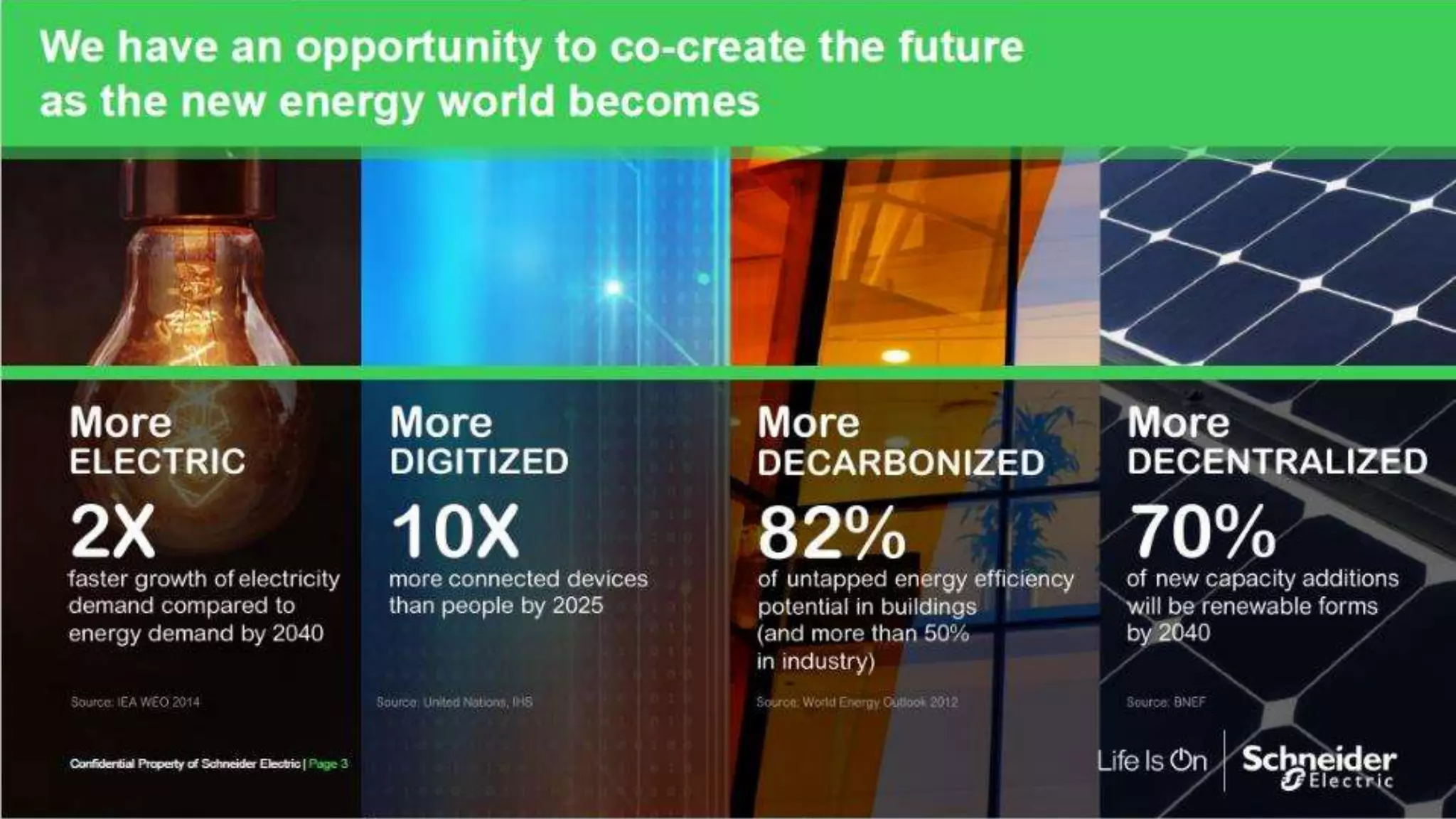 Page 5© 2019 Schneider Electric. All Rights Reserved I
 