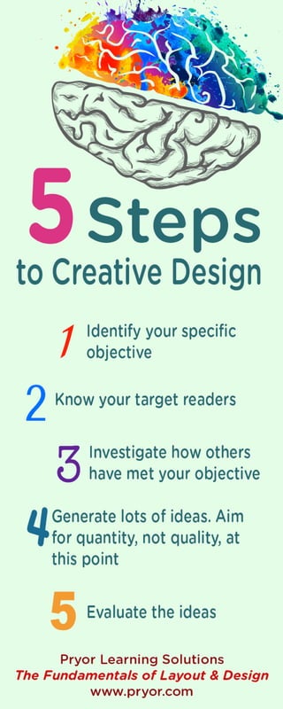 5 Steps to Creative Design
