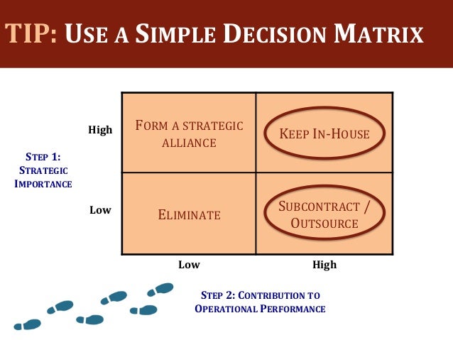 keeps in house subcontract or keep in house the 5 steps to help you decide busines keeps in house subcontract or keep in house the 5 steps to help you decide busines